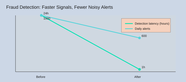 AI Finance Ops, Real Results (No Fairy Dust) 3 Generated image