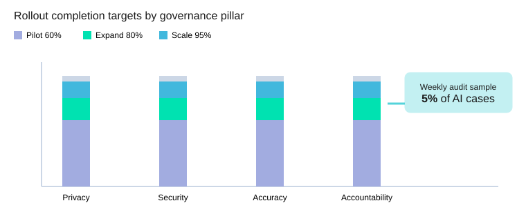 AI In Action: HR Digital Transformation Wins 9 Generated image