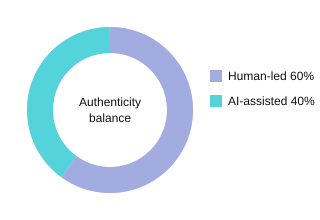 AI Marketing Ops, Real Results (No Hype) 7 Generated image