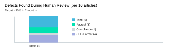 AI Content Strategy: Scale Fast, Keep Quality 5 Generated image