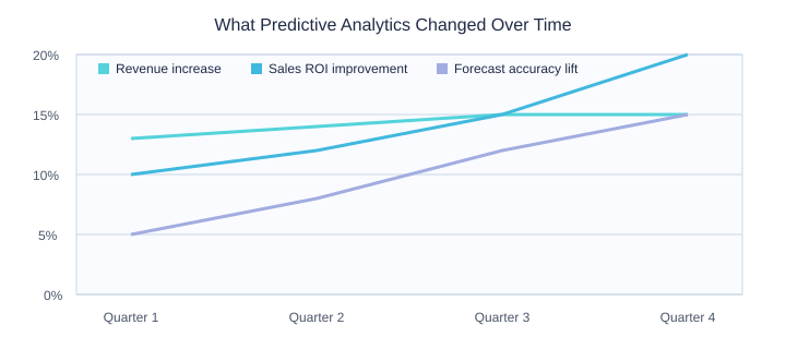 Sales Trends 2026: AI Sales Tools, Real Results 3 Generated image