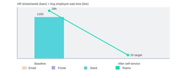 AI In Action: HR Digital Transformation Wins 1 Generated image