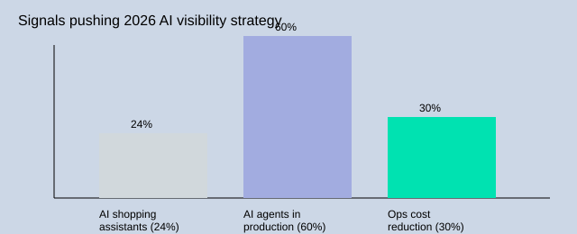 AI Marketing Ops, Real Results (No Hype) 9 Generated image