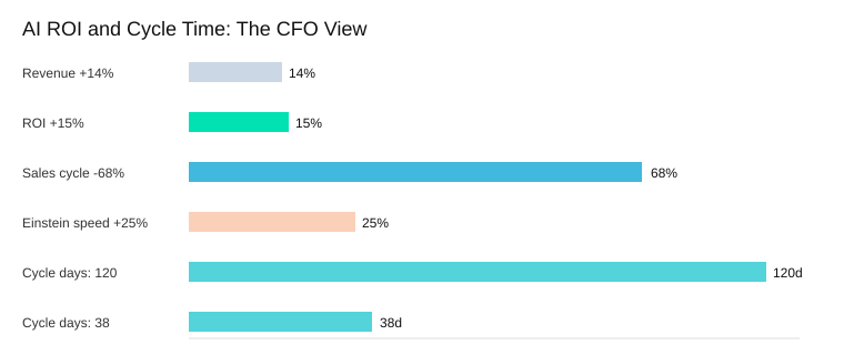 Sales Trends 2026: AI Sales Tools, Real Results 6 Generated image