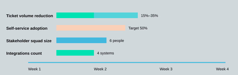 AI In Action: HR Digital Transformation Wins 6 Generated image