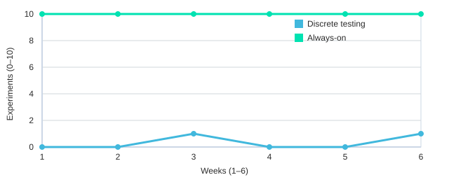 AI Marketing Ops, Real Results (No Hype) 6 Generated image