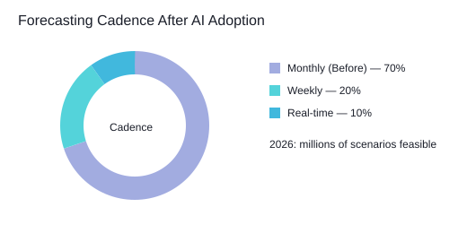 AI Finance Ops, Real Results (No Fairy Dust) 5 Generated image