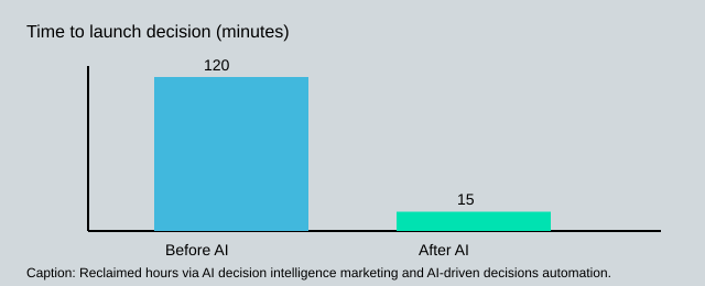 AI Marketing Ops, Real Results (No Hype) 1 Generated image