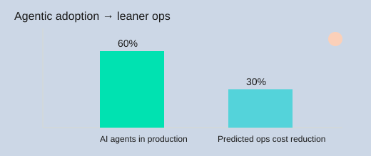 AI Marketing Ops, Real Results (No Hype) 4 Generated image