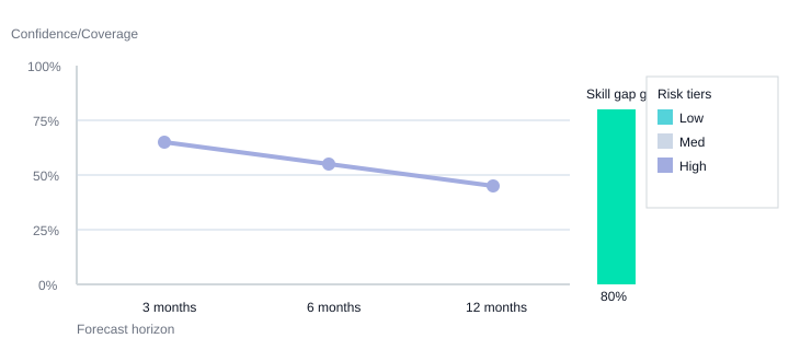 AI In Action: HR Digital Transformation Wins 7 Generated image
