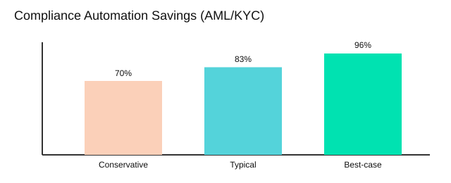 AI Finance Ops, Real Results (No Fairy Dust) 2 Generated image