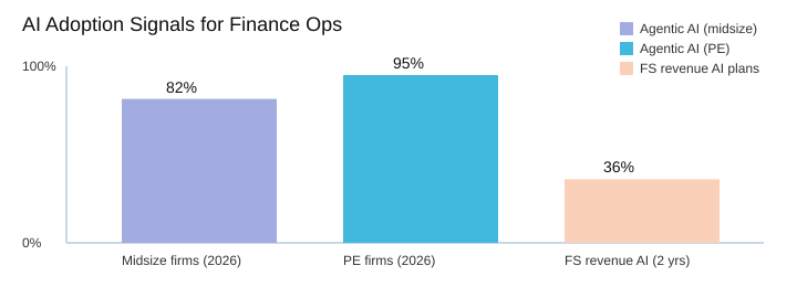 AI Finance Ops, Real Results (No Fairy Dust) 7 Generated image