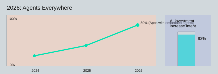 Sales Trends 2026: AI Sales Tools, Real Results 8 Generated image