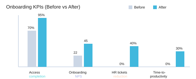 AI In Action: HR Digital Transformation Wins 4 Generated image