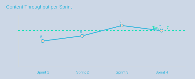 AI Content Strategy: Scale Fast, Keep Quality 3 Generated image