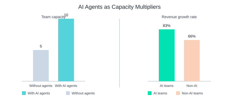 Sales Trends 2026: AI Sales Tools, Real Results 1 Generated image